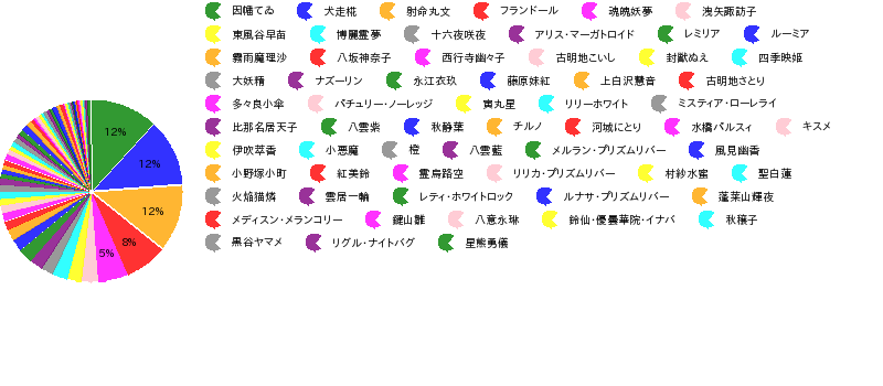 円